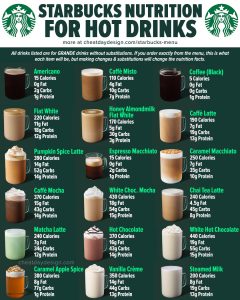 Starbucks Hot Drink Menu Nutrition