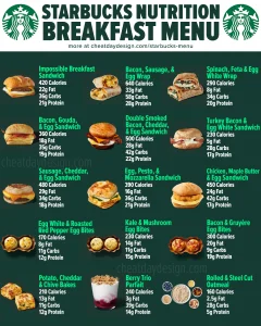 Starbucks Breakfast Menu Calories & Nutrition