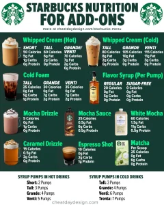 Calories & Nutrition for Starbucks Coffee Add-Ons & Substitutions