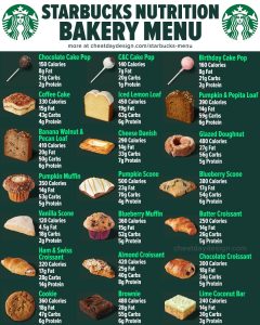 Starbucks Bakery Menu Calories & Nutrition