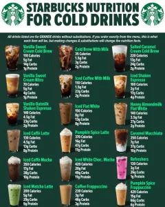 Starbucks Cold Drinks Calories and Nutrition