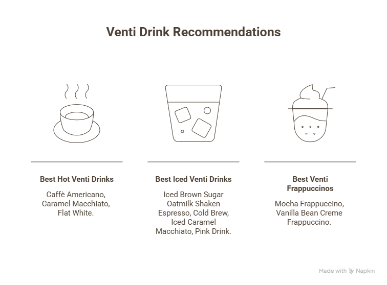 Starbucks venti drinks