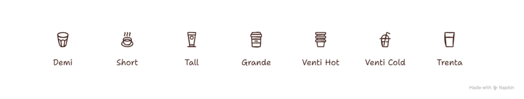 Starbucks Cup Sizes