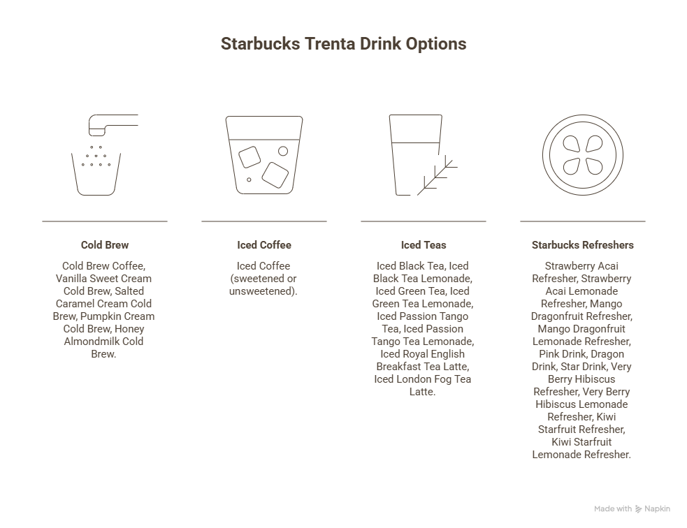Trenta starbucks drink options