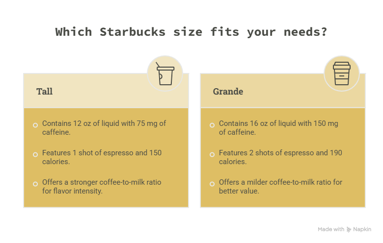starbucks tall vs grande size